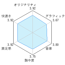 コロリンパレビューチャート