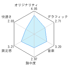 レッドスティールレビューチャート