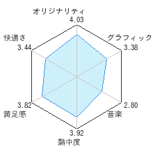 エキサイト トラックレビューチャート