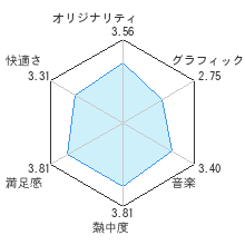 ジーワンジョッキーWiiレビューチャート