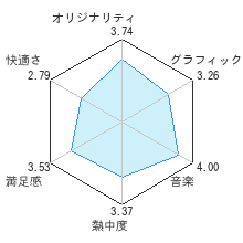 オプーナレビューチャート