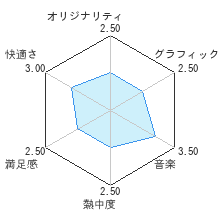 みんなで遊ぼう！ ナムコカーニバルレビューチャート