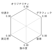 たまごっちのフリフリ歌劇団レビューチャート