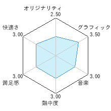 式神の城IIIレビューチャート