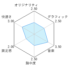 のだめカンタービレ　ドリーム☆オーケストラレビューチャート