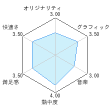 メタルスラッグコンプリートレビューチャート