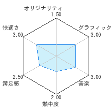 ウチ釣りッ！ バスフィッシングレビューチャート