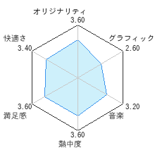 みんなの常識力テレビレビューチャート