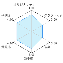 バロック for Wiiレビューチャート