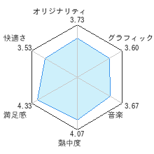 ことばのパズル もじぴったんWiiレビューチャート