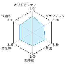 Wii Mk2 レゴ スター ウォーズ コンプリート サーガ レビュー
