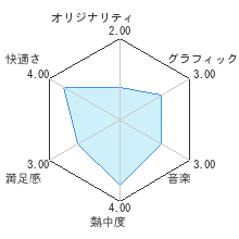 ブロック ブレーカー デラックスレビューチャート