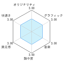 Wi-Fi対応 厳選テーブルゲームWiiレビューチャート