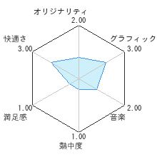 遙かなる時空の中で４レビューチャート