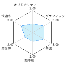 最強銀星囲碁レビューチャート