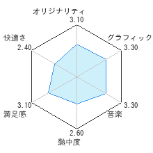 忌火起草 解明編レビューチャート