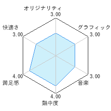 エイリアンクラッシュ・リターンズレビューチャート