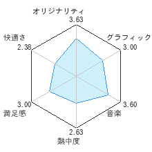 キャプテン★レインボーレビューチャート