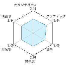 Wii Mk2 ワンピース アンリミテッドクルーズ エピソード1 波に揺れる秘宝 レビュー