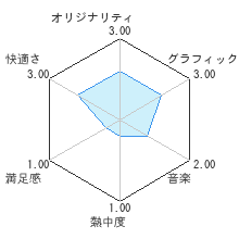 かっぱくんとあそぼう　かっぱくんともりのなかまたちレビューチャート