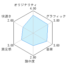 ブロブ：カラフルなきぼうレビューチャート