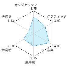 太鼓の達人Wiiレビューチャート