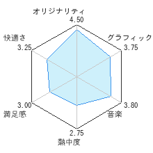 ロストウィンズレビューチャート