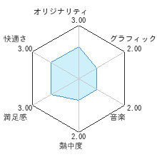 おきらくすごろくWiiレビューチャート