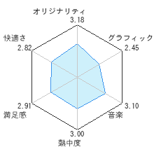 Wii Mk2 デッドライジング ゾンビのいけにえ レビュー