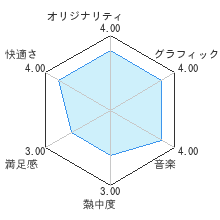 きみとぼくと立体。レビューチャート