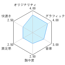 ドアラでWiiレビューチャート