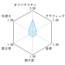 こども教育テレビWii　あいうえ・おーちゃんレビューチャート