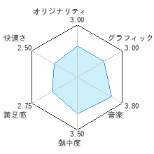 麻雀格闘倶楽部Wii Wi-Fi対応レビューチャート