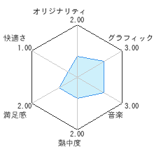 鹿狩レビューチャート