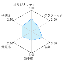 ファンタジックタンバリンレビューチャート