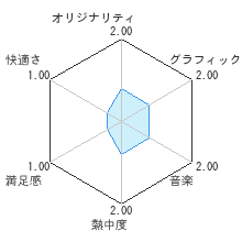 （社）日本野球機構承認　バッティングレボリューションレビューチャート