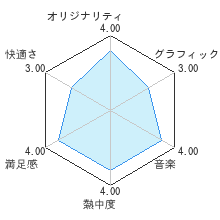 たまらんレビューチャート