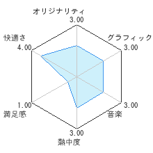 たべモンレビューチャート