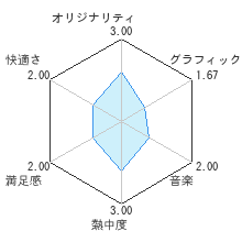 ヴァルハラナイツ　エルダールサーガレビューチャート