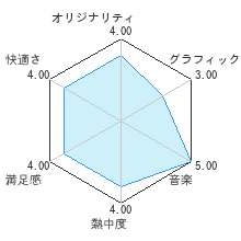 逆転裁判 蘇る逆転レビューチャート