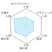 オセロレビューチャート