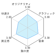 ロックマン10 宇宙からの脅威！！レビューチャート