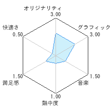 ビットマンレビューチャート