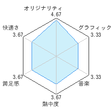 安藤ケンサクレビューチャート