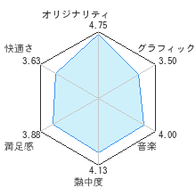 Wii Mk2 ｈｏｓｐｉｔａｌ ６人の医師 レビュー