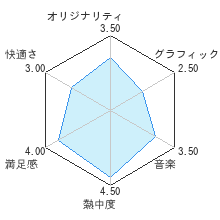 ボクも世界を救いたいレビューチャート