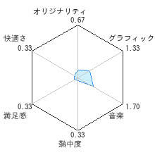 人生ゲーム　ハッピーステップレビューチャート