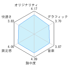 Wii Mk2 パンドラの塔 君のもとへ帰るまで レビュー