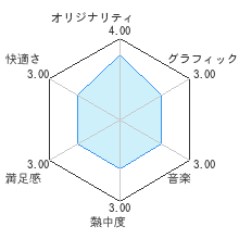 Wiiリモコンプラス バラエティパックレビューチャート