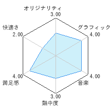 ポケパーク2 〜Beyond the World〜レビューチャート